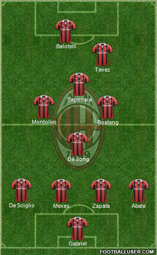 A.C. Milan Formation 2013