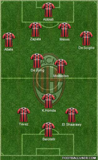A.C. Milan Formation 2013
