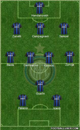 F.C. Internazionale Formation 2013