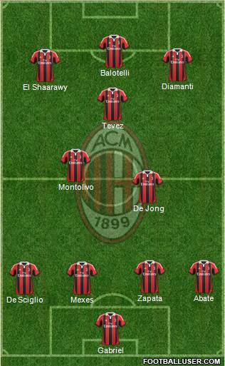A.C. Milan Formation 2013