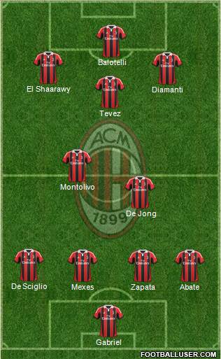 A.C. Milan Formation 2013