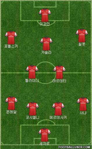 Arsenal Formation 2013