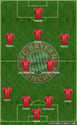FC Bayern München Formation 2013