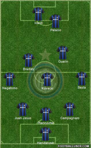 F.C. Internazionale Formation 2013