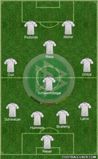 Germany Formation 2013