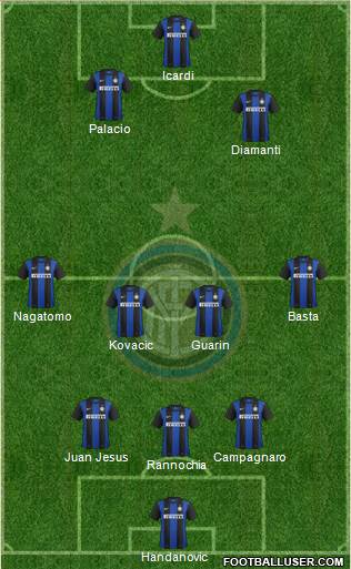 F.C. Internazionale Formation 2013