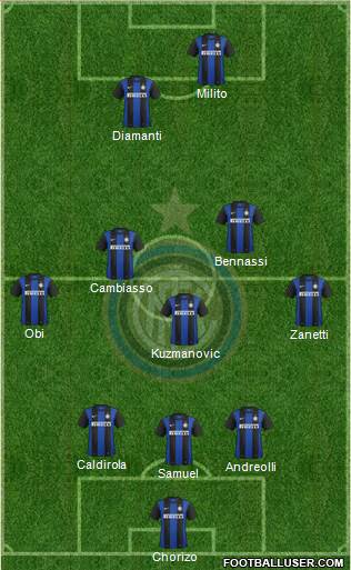 F.C. Internazionale Formation 2013