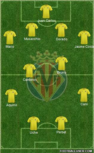 Villarreal C.F., S.A.D. Formation 2013
