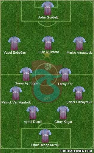 Trabzonspor Formation 2013