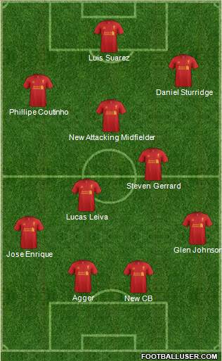 Liverpool Formation 2013