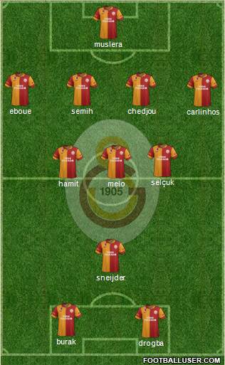 Galatasaray SK Formation 2013