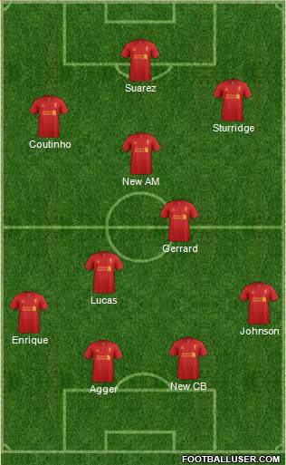 Liverpool Formation 2013