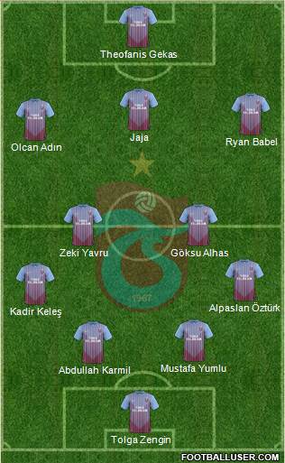 Trabzonspor Formation 2013