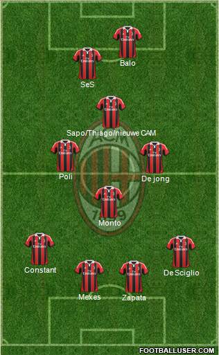 A.C. Milan Formation 2013