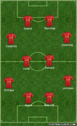 Liverpool Formation 2013