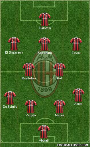A.C. Milan Formation 2013