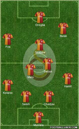 Galatasaray SK Formation 2013