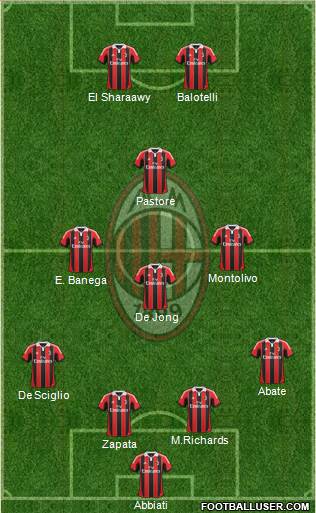 A.C. Milan Formation 2013