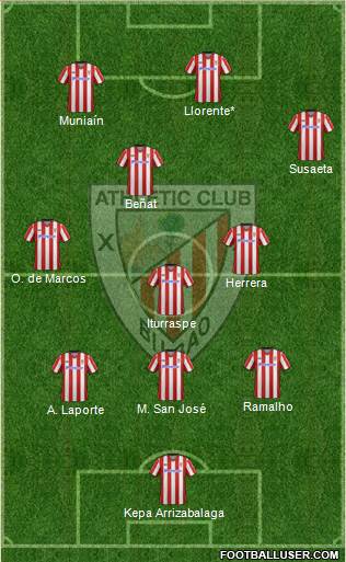 Athletic Club Formation 2013