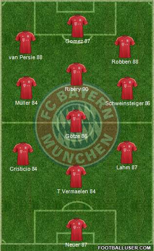 FC Bayern München Formation 2013