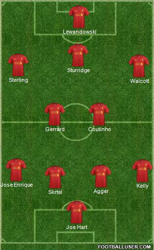 Liverpool Formation 2013