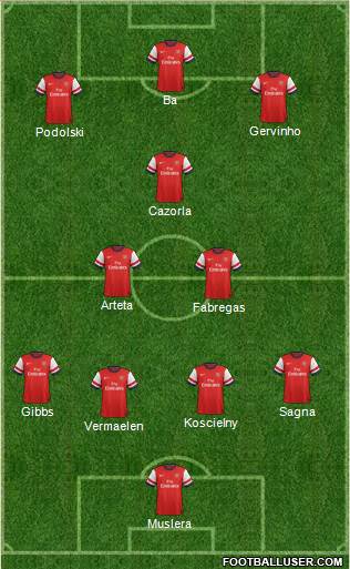 Arsenal Formation 2013