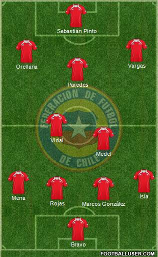 Chile Formation 2013