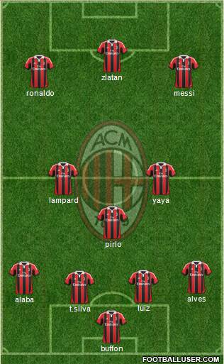 A.C. Milan Formation 2013