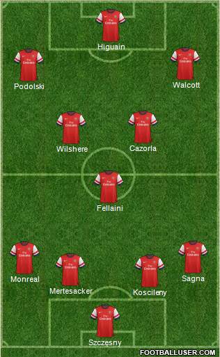 Arsenal Formation 2013