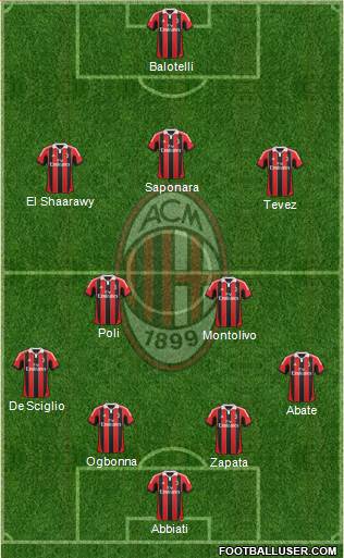 A.C. Milan Formation 2013