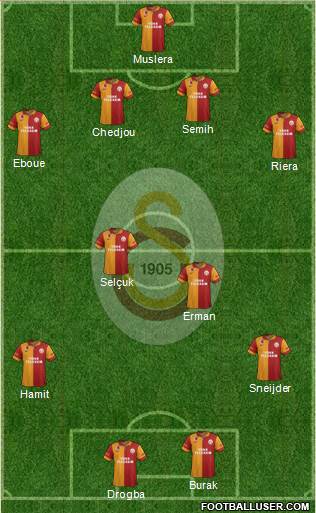 Galatasaray SK Formation 2013