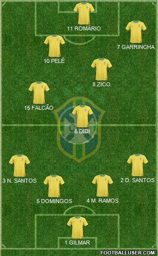 Brazil Formation 2013