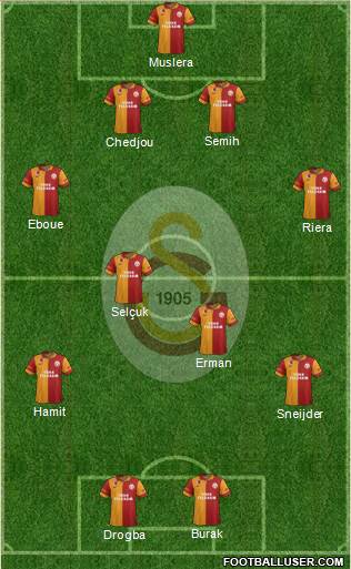 Galatasaray SK Formation 2013