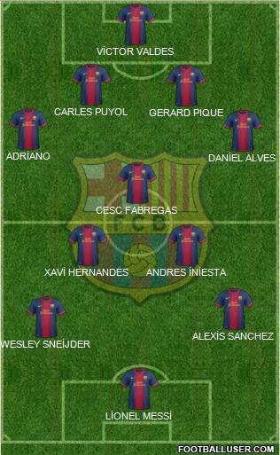F.C. Barcelona Formation 2013