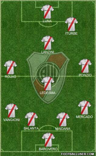 River Plate Formation 2013