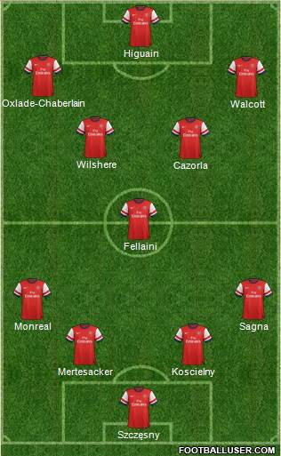 Arsenal Formation 2013