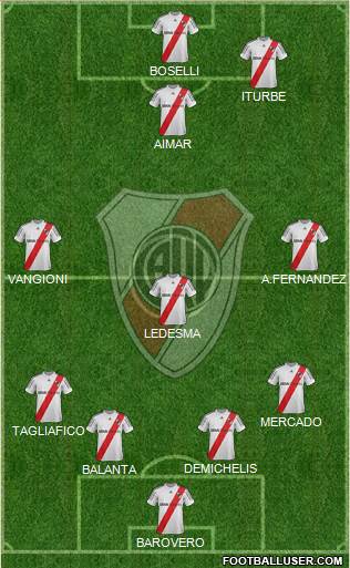 River Plate Formation 2013