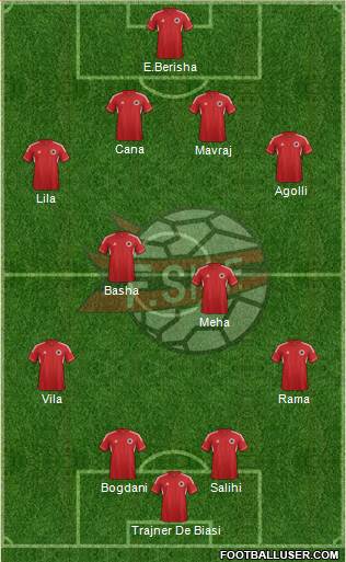 Albania Formation 2013