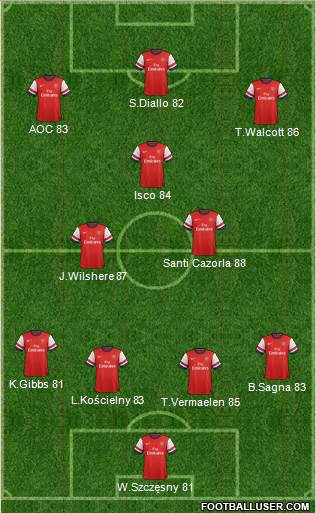 Arsenal Formation 2013