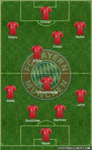 FC Bayern München Formation 2013