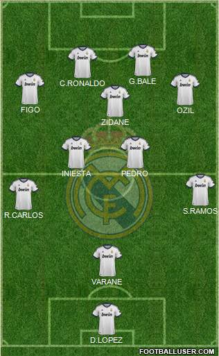 Real Madrid C.F. Formation 2013