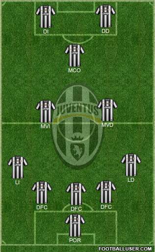 Juventus Formation 2013