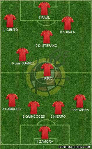 Spain Formation 2013