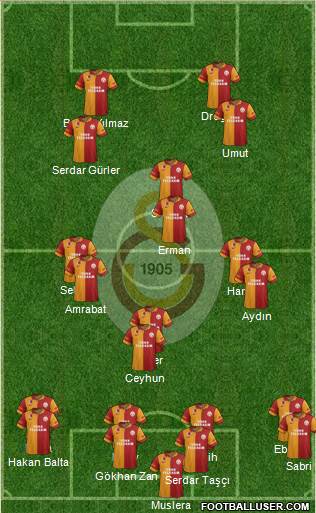 Galatasaray SK Formation 2013