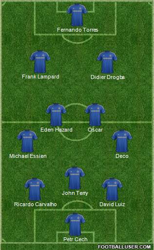 Chelsea Formation 2013