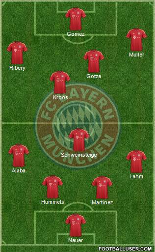 FC Bayern München Formation 2013