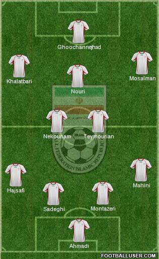 Iran Formation 2013