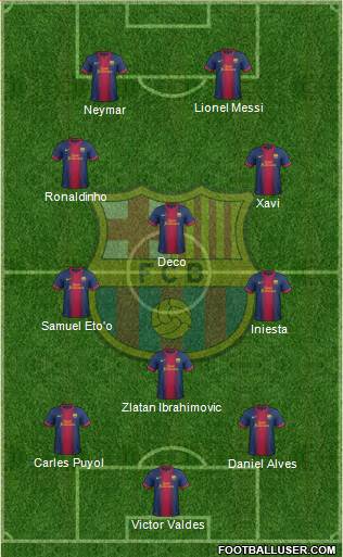 F.C. Barcelona Formation 2013