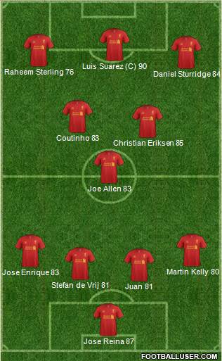 Liverpool Formation 2013