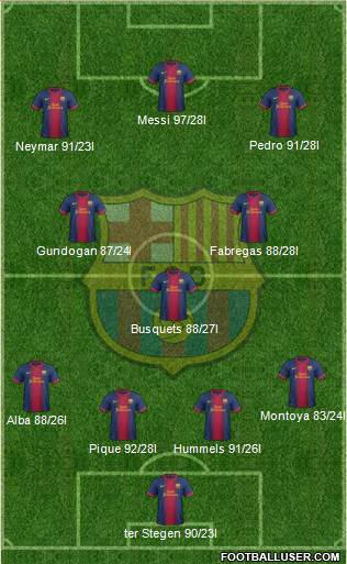 F.C. Barcelona Formation 2013